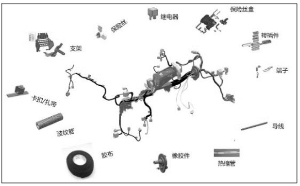 汽车线束未来的发展