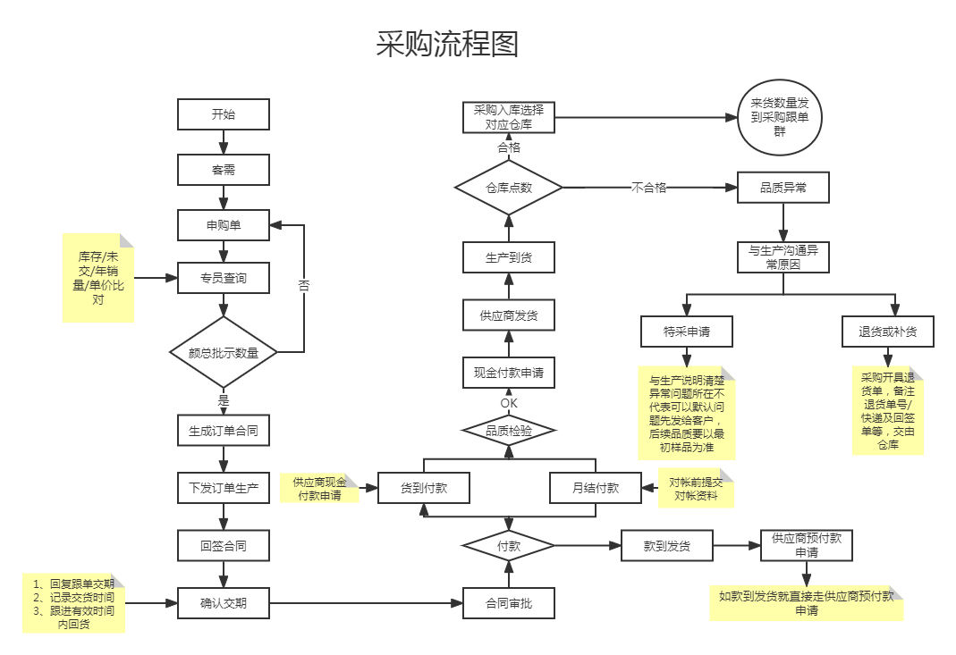  汽车线束检测系统的设计与实现