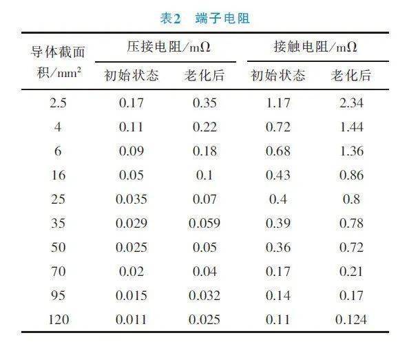 点击进入看图评论