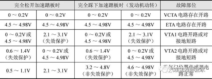 点击进入看图评论