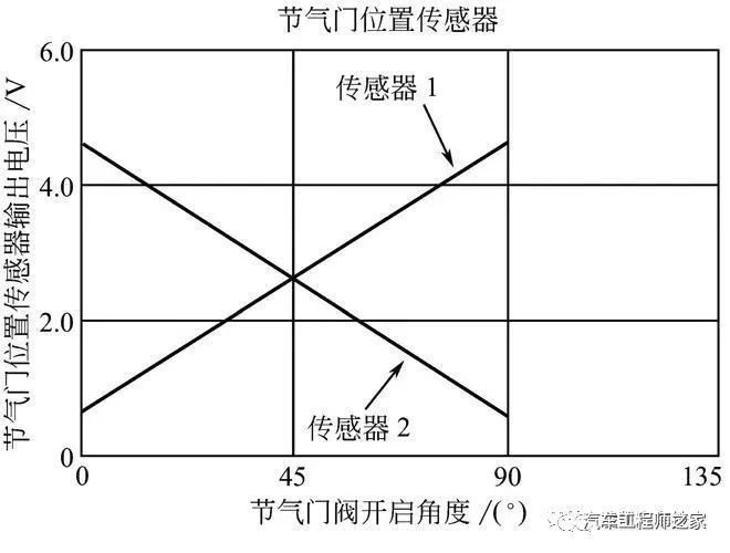 点击进入看图评论