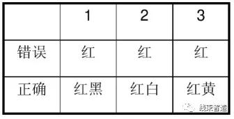 点击进入看图评论