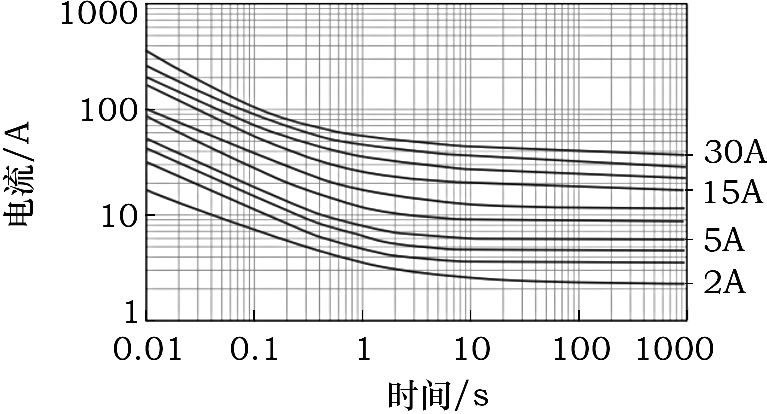 点击进入看图评论