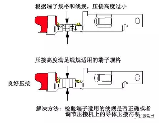 点击进入看图评论