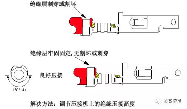 点击进入看图评论