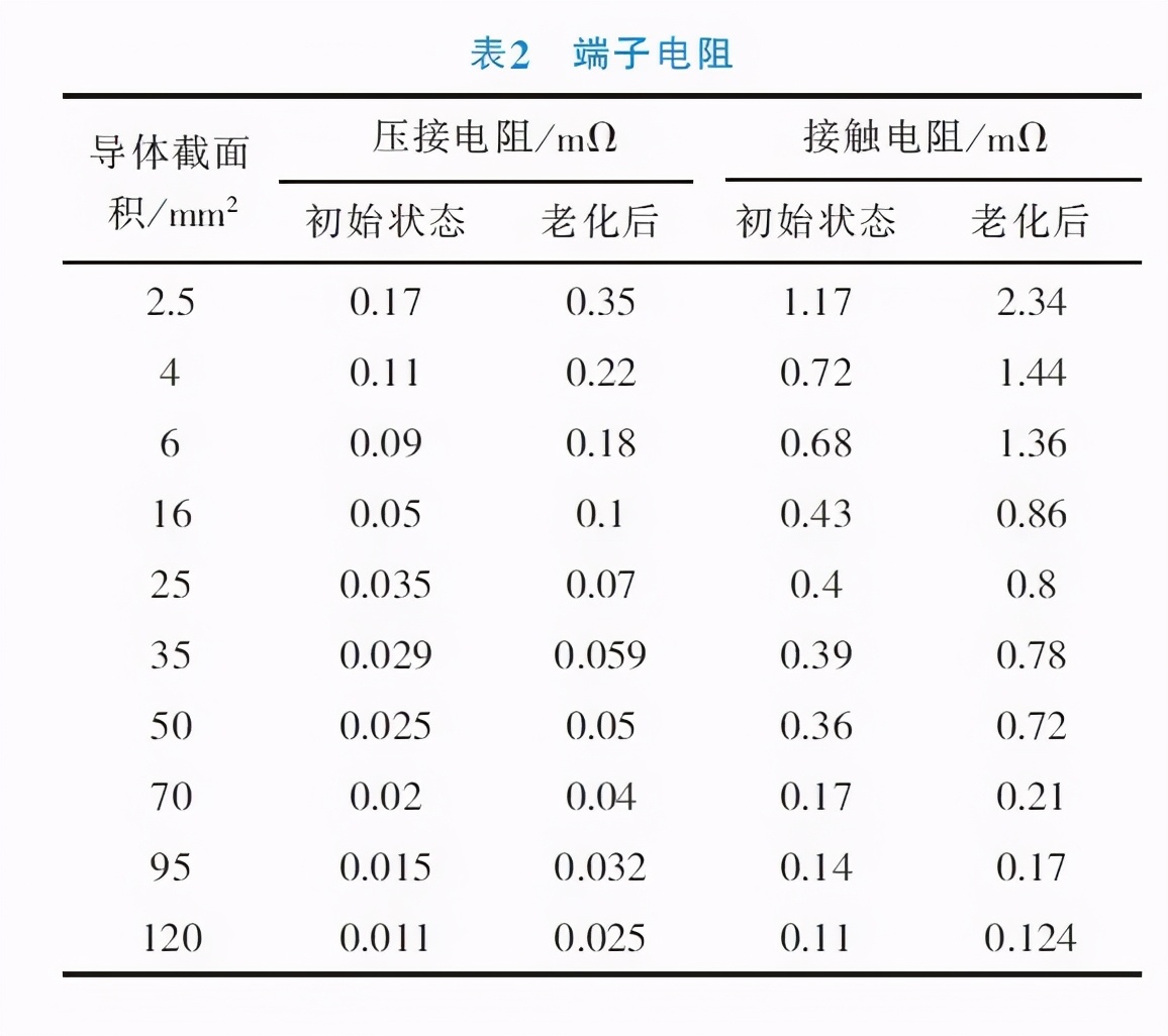 点击进入看图评论