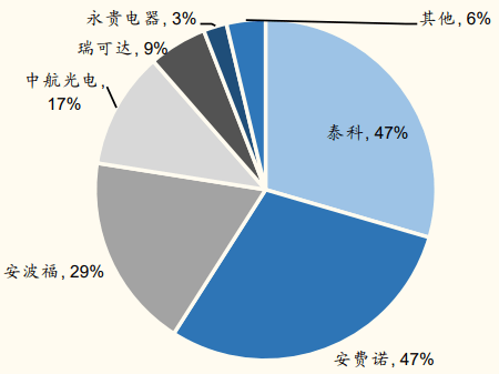 点击进入看图评论