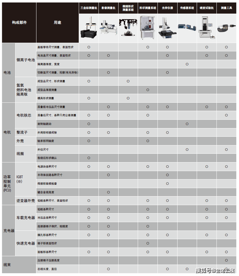 点击进入看图评论