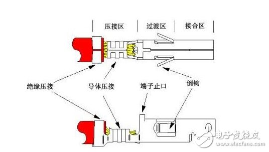 解析端子压接工艺中容易出现的10个问题及解决方法
