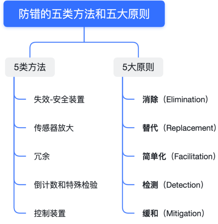 1661945661392201.png image.png